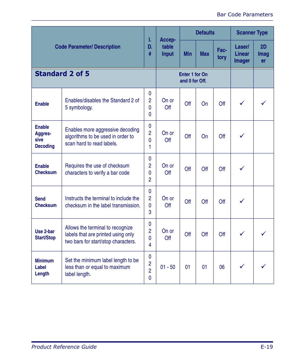 Standard 2 of 5 | Datalogic Scanning FALCON 4400 SERIES User Manual | Page 115 / 212