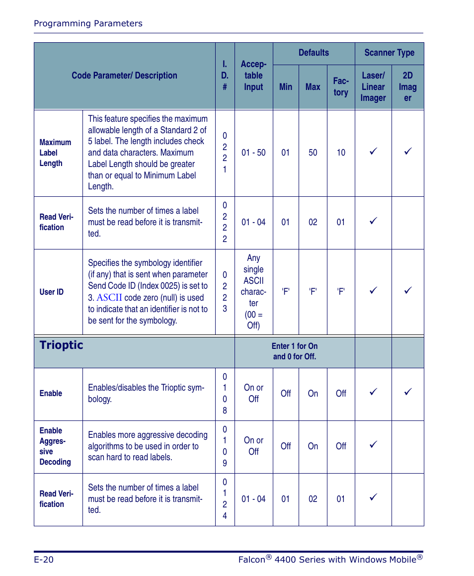 Trioptic, 9trioptic | Datalogic Scanning FALCON 4400 SERIES User Manual | Page 116 / 212