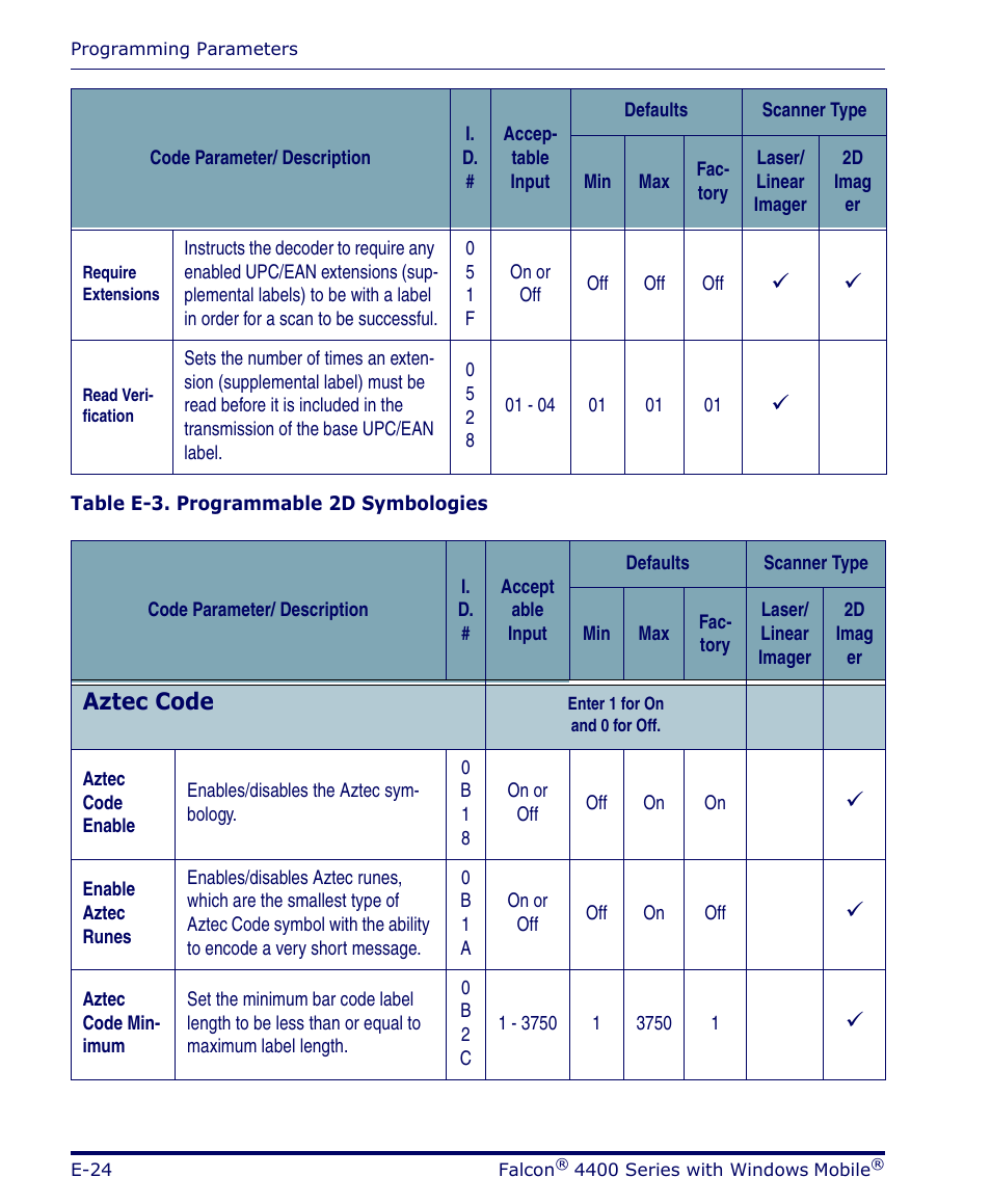 Aztec code | Datalogic Scanning FALCON 4400 SERIES User Manual | Page 120 / 212