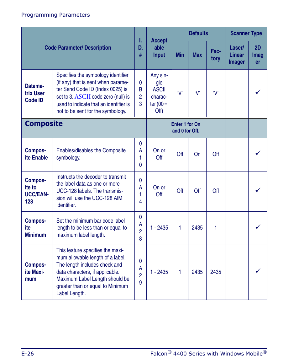 Composite, 9composite | Datalogic Scanning FALCON 4400 SERIES User Manual | Page 122 / 212