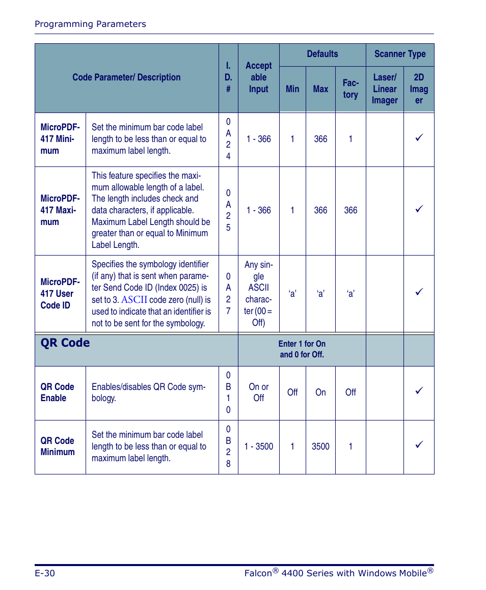 Qr code, 9qr code | Datalogic Scanning FALCON 4400 SERIES User Manual | Page 126 / 212