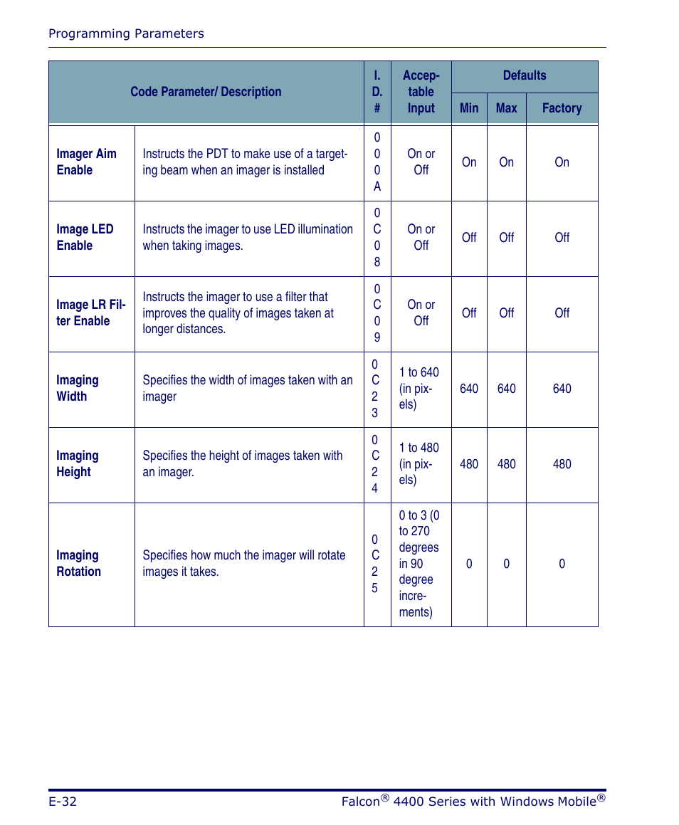 Datalogic Scanning FALCON 4400 SERIES User Manual | Page 128 / 212