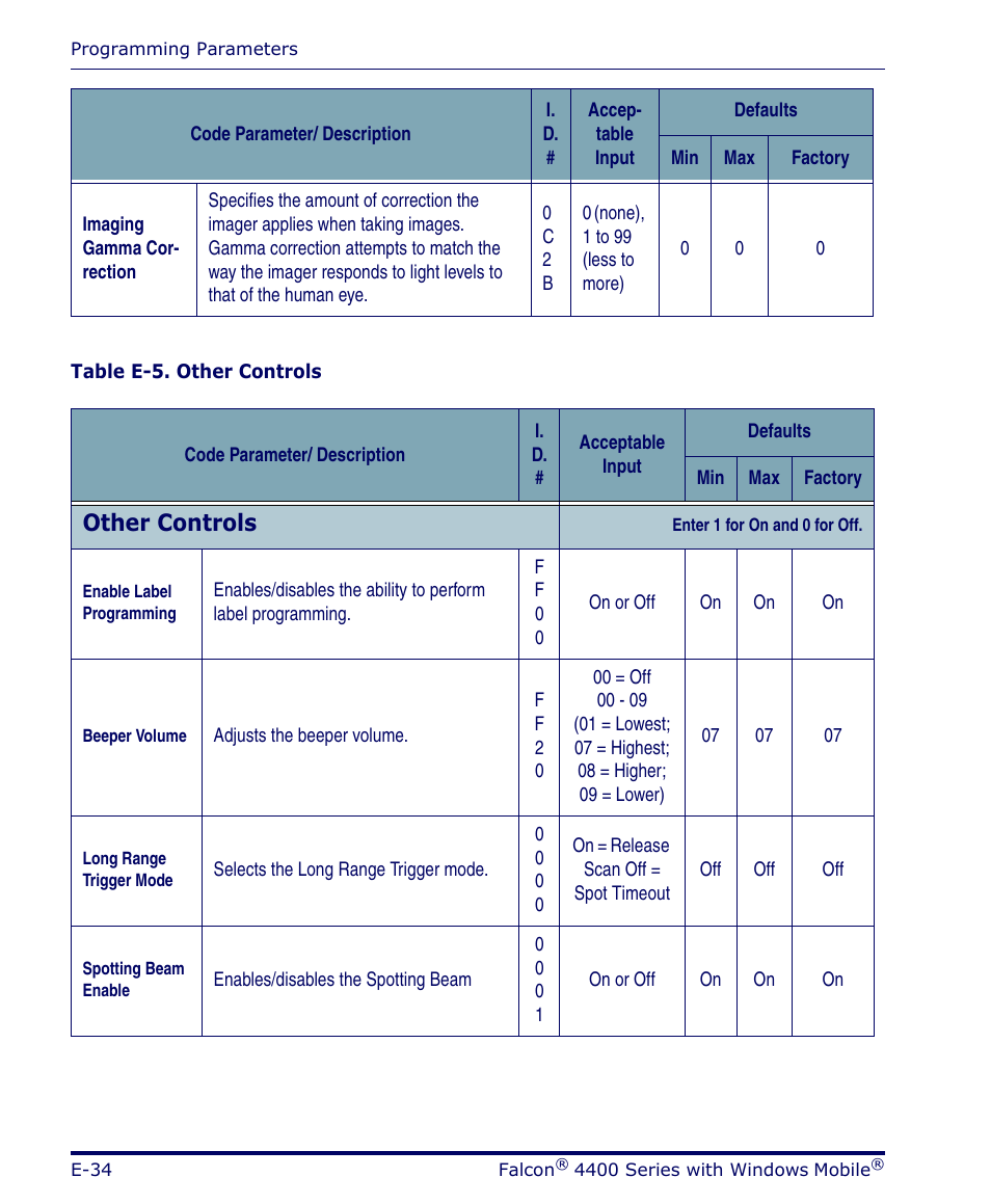 Other controls | Datalogic Scanning FALCON 4400 SERIES User Manual | Page 130 / 212