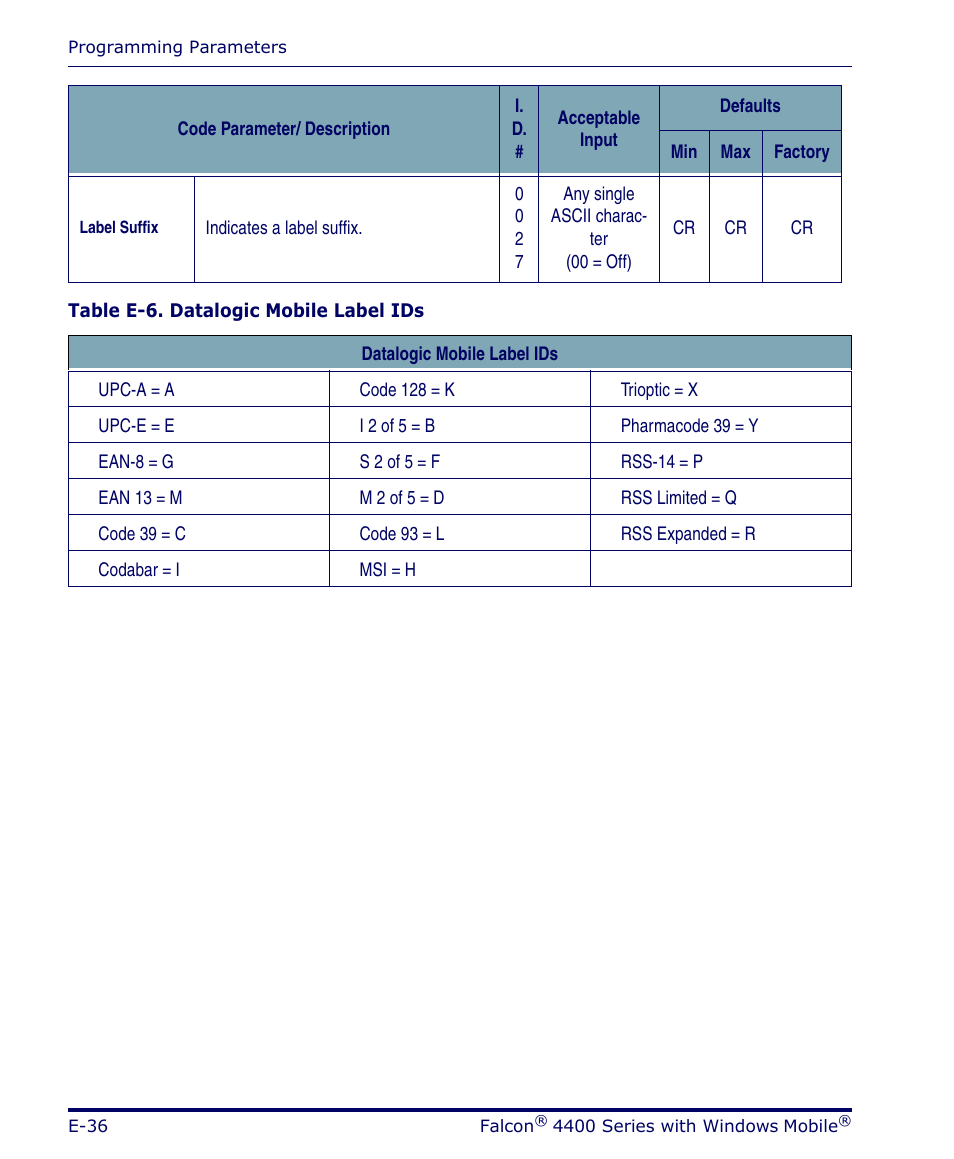 Datalogic Scanning FALCON 4400 SERIES User Manual | Page 132 / 212