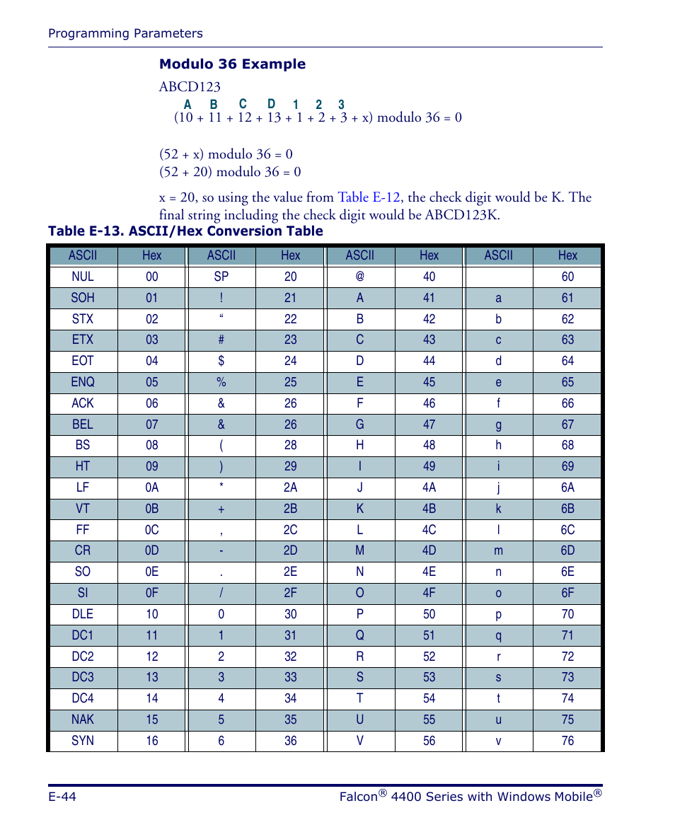 Datalogic Scanning FALCON 4400 SERIES User Manual | Page 140 / 212