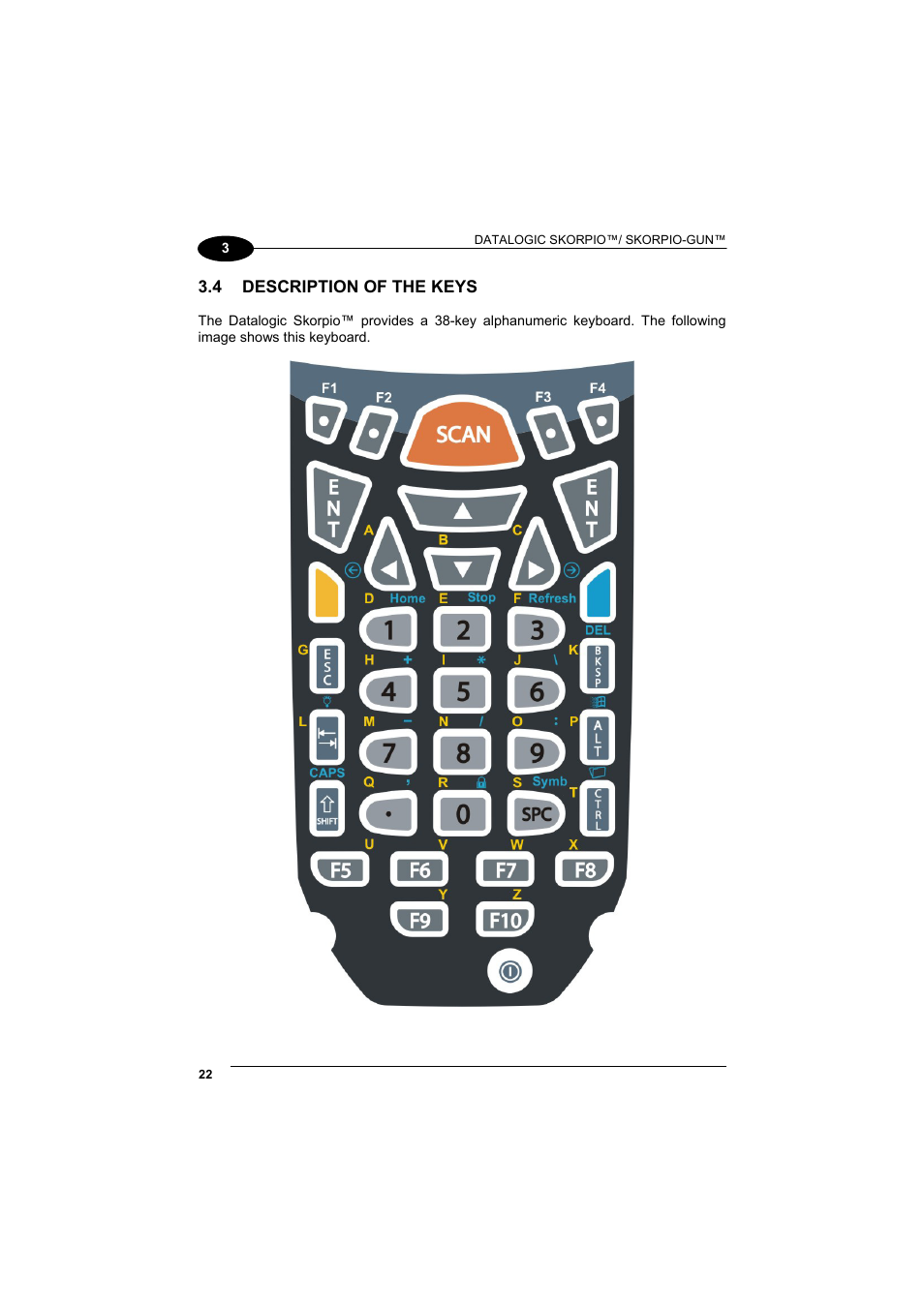 Description of the keys | Datalogic Scanning Skorpio-GUN User Manual | Page 42 / 99