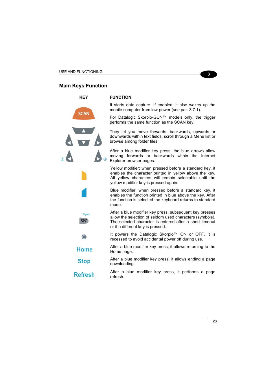 Datalogic Scanning Skorpio-GUN User Manual | Page 43 / 99