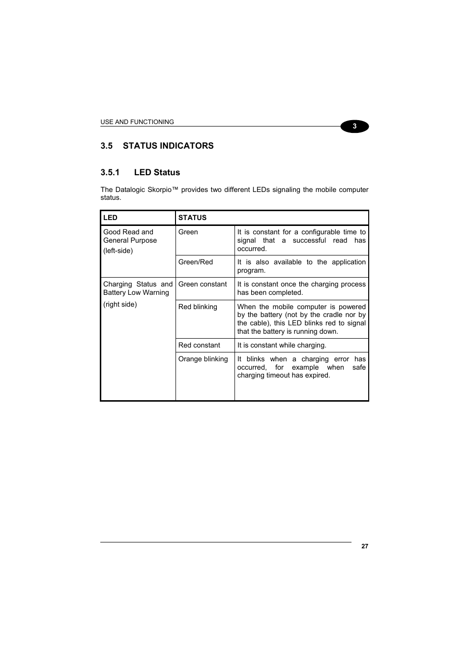 Status indicators, Led status | Datalogic Scanning Skorpio-GUN User Manual | Page 47 / 99