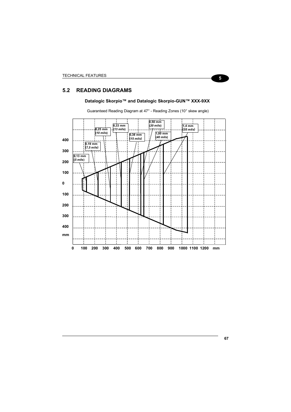 Reading diagrams, 2 reading diagrams | Datalogic Scanning Skorpio-GUN User Manual | Page 87 / 99