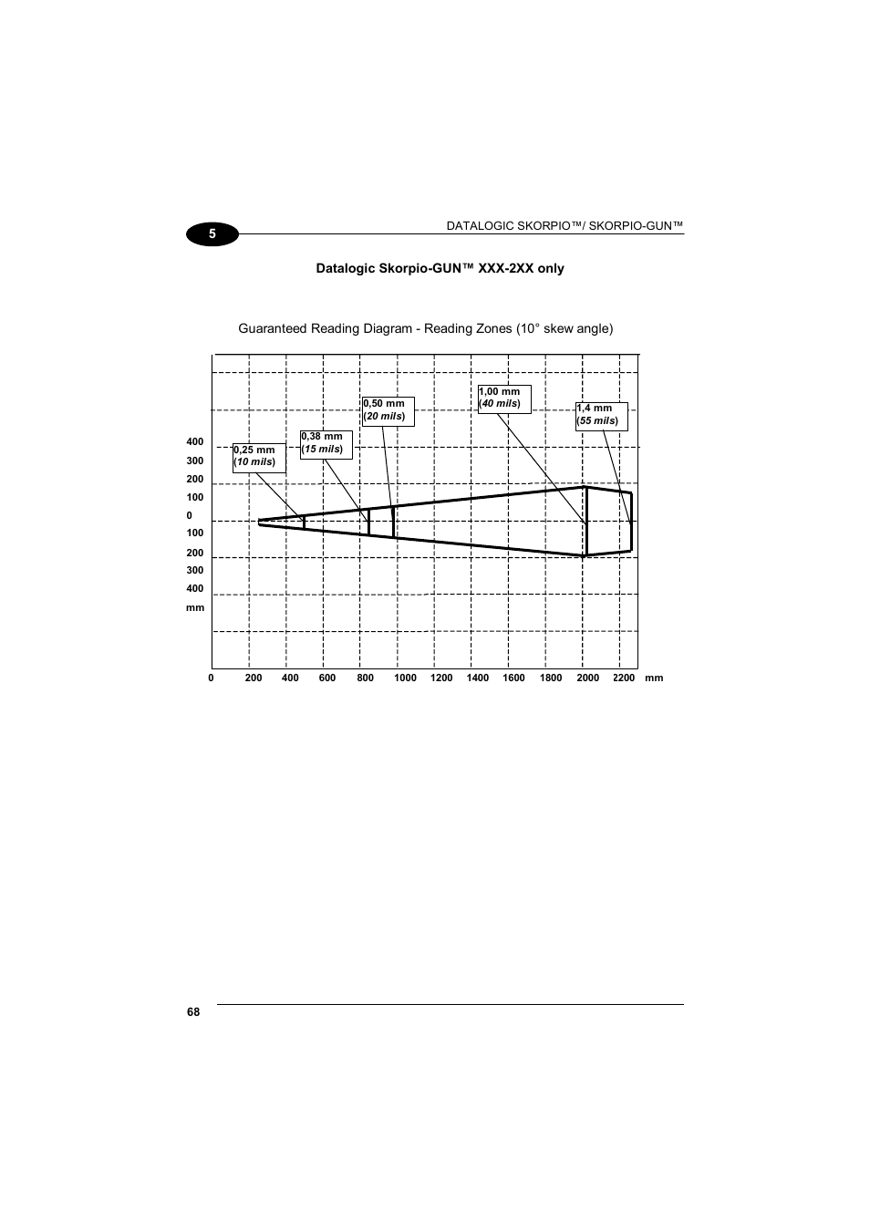 Datalogic Scanning Skorpio-GUN User Manual | Page 88 / 99