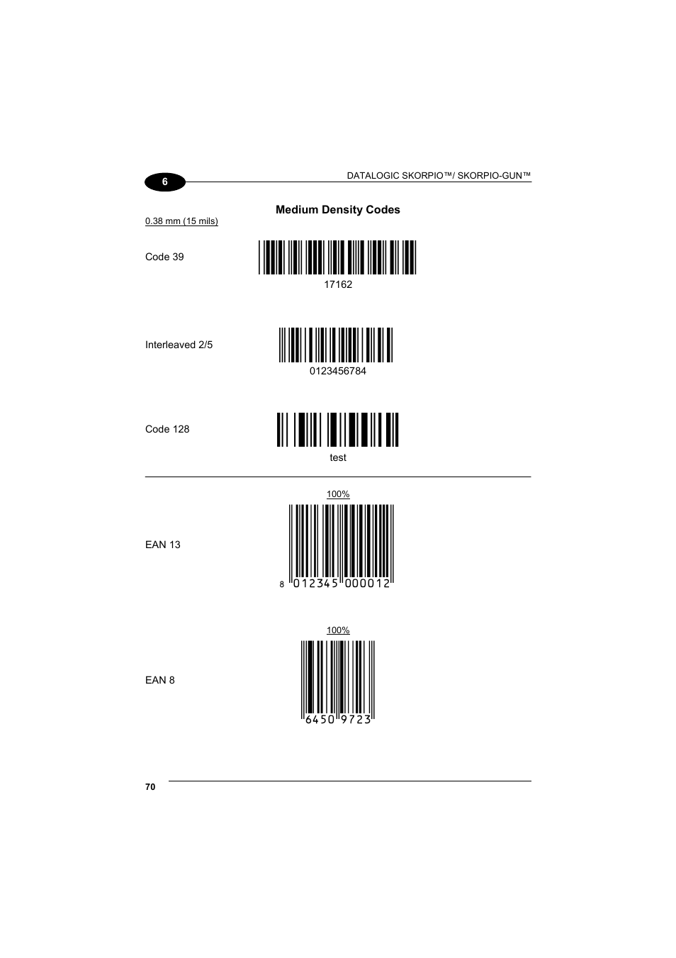 Ë"8nduì, Ìtestwî, 6450*trmn | Datalogic Scanning Skorpio-GUN User Manual | Page 90 / 99