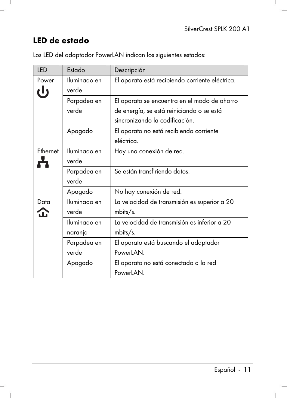 Led de estado | Silvercrest SPLK 200 A1 User Manual | Page 13 / 74