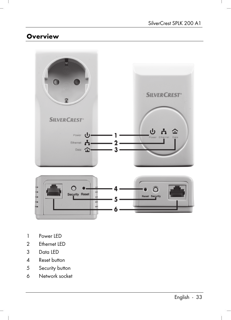 Overview | Silvercrest SPLK 200 A1 User Manual | Page 35 / 74