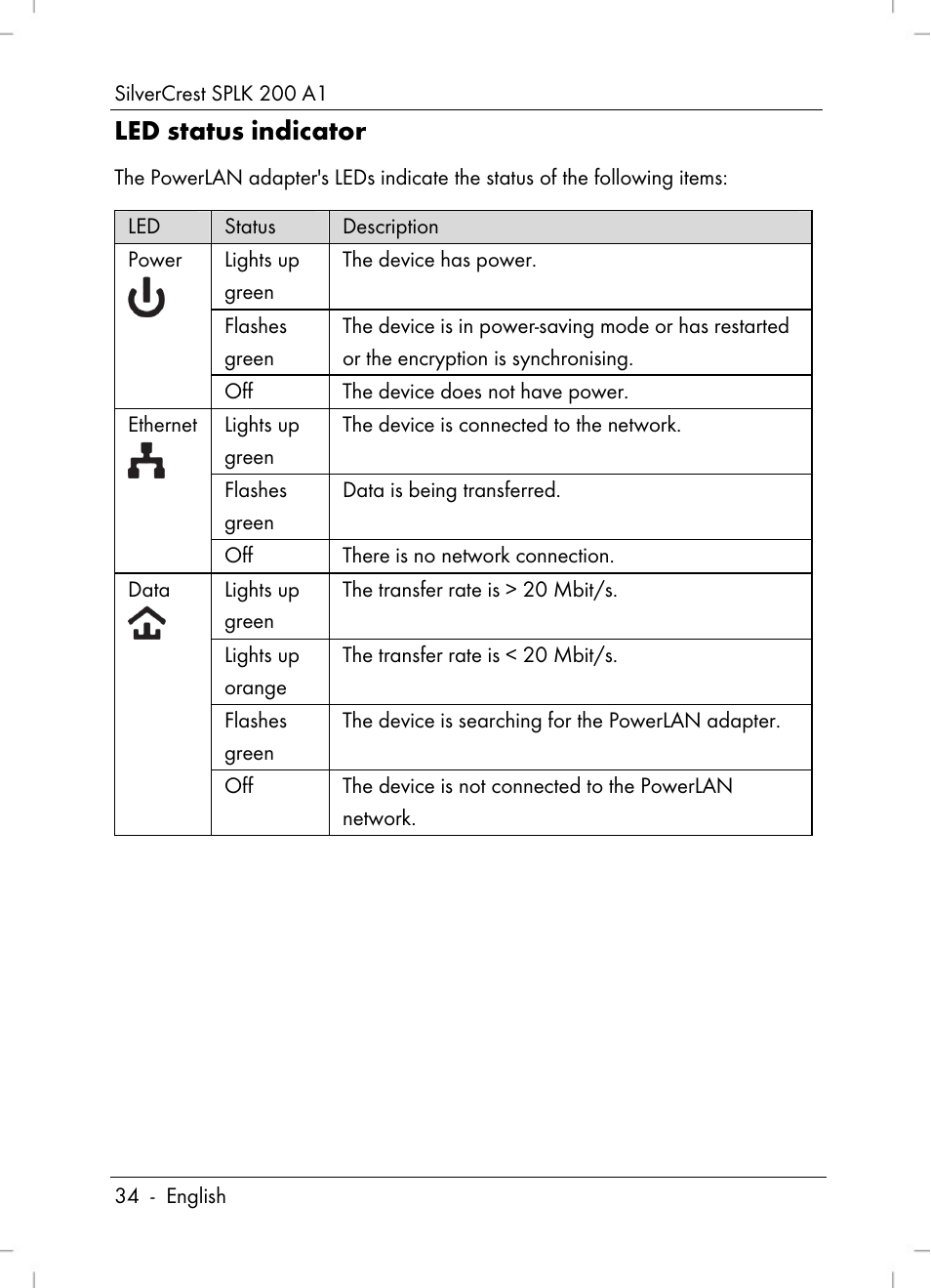 Led status indicator | Silvercrest SPLK 200 A1 User Manual | Page 36 / 74