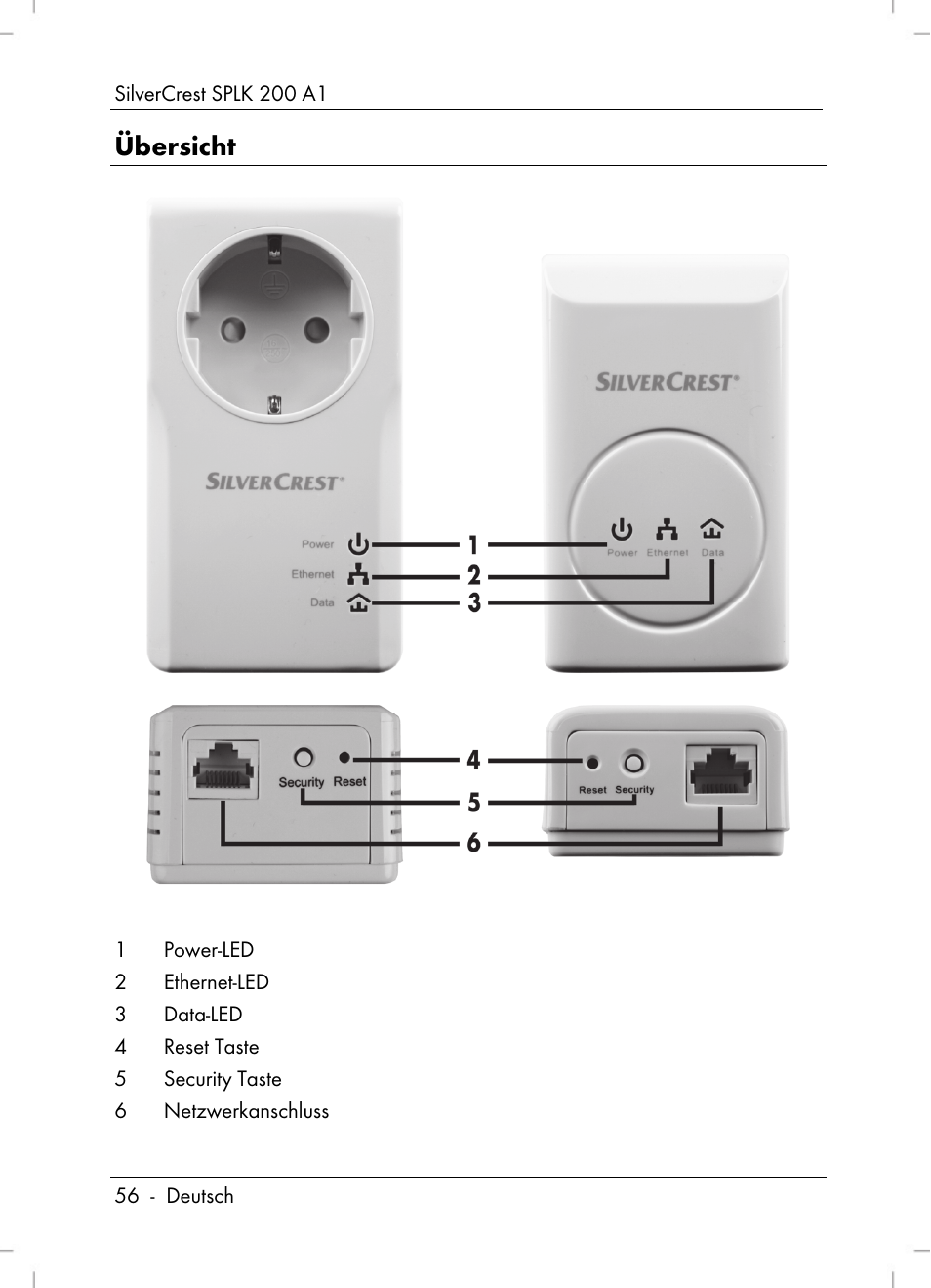 Übersicht | Silvercrest SPLK 200 A1 User Manual | Page 58 / 74