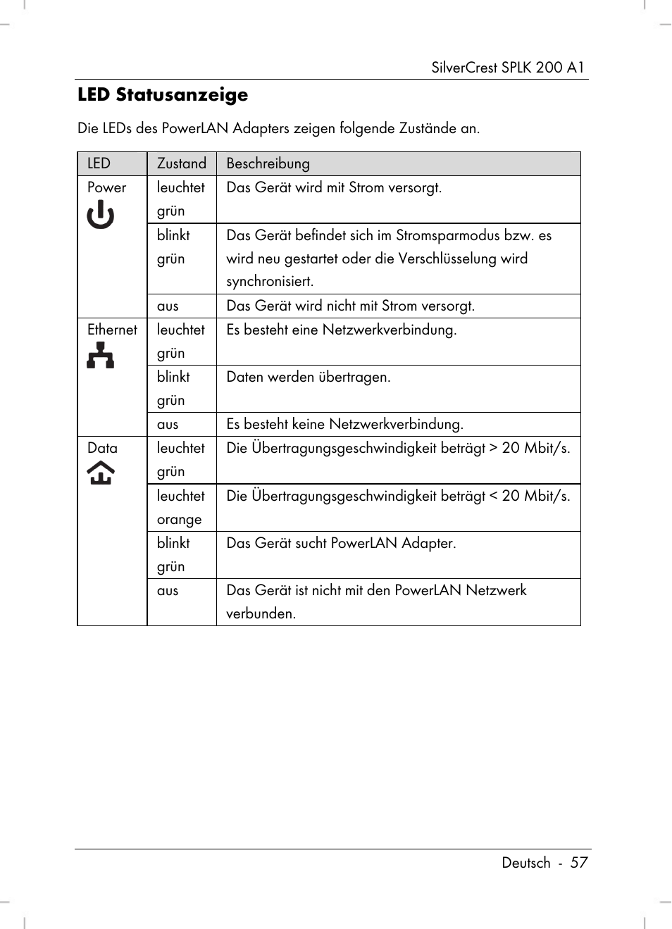 Led statusanzeige | Silvercrest SPLK 200 A1 User Manual | Page 59 / 74