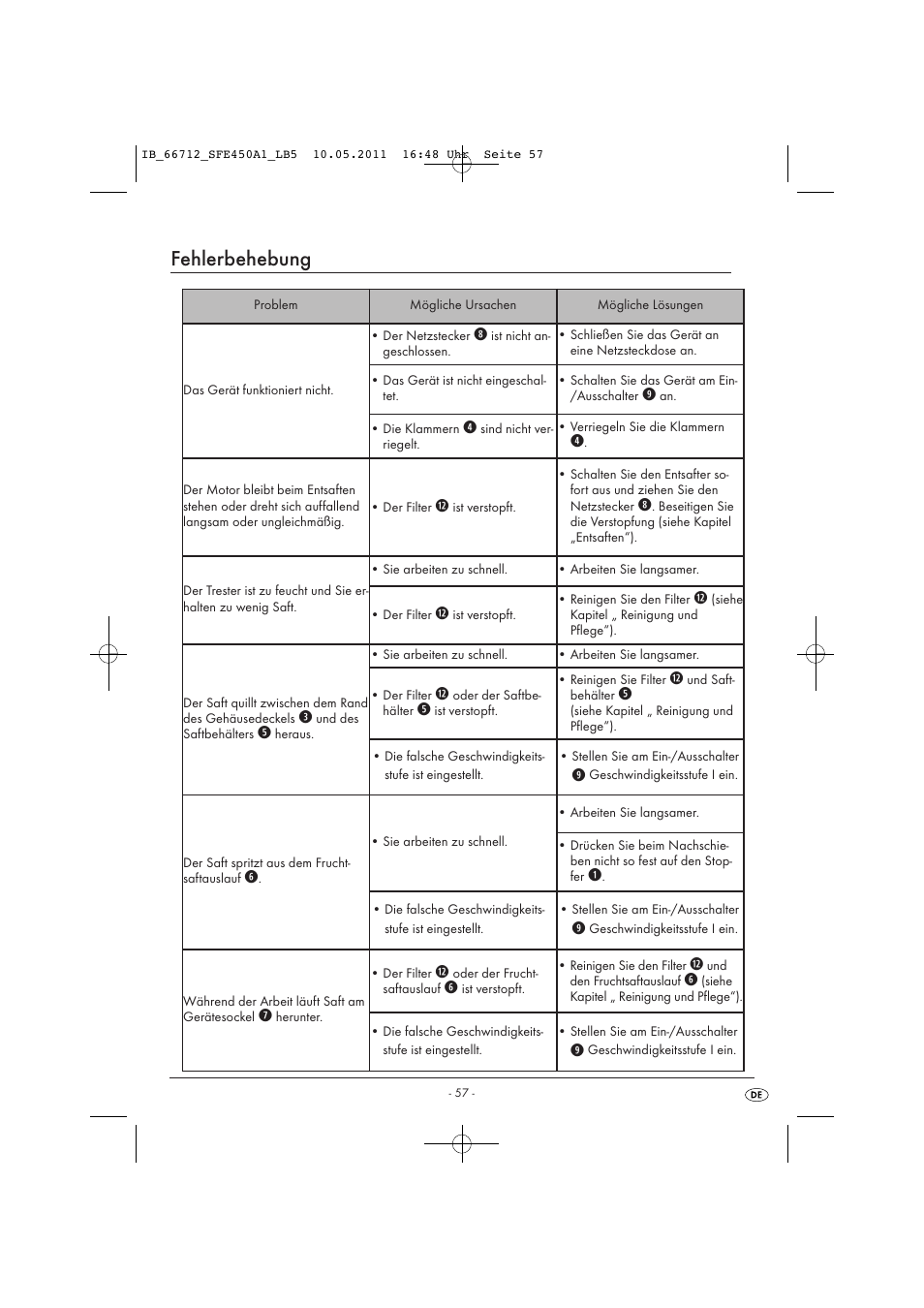Fehlerbehebung | Silvercrest SFE 450 A1 User Manual | Page 59 / 62