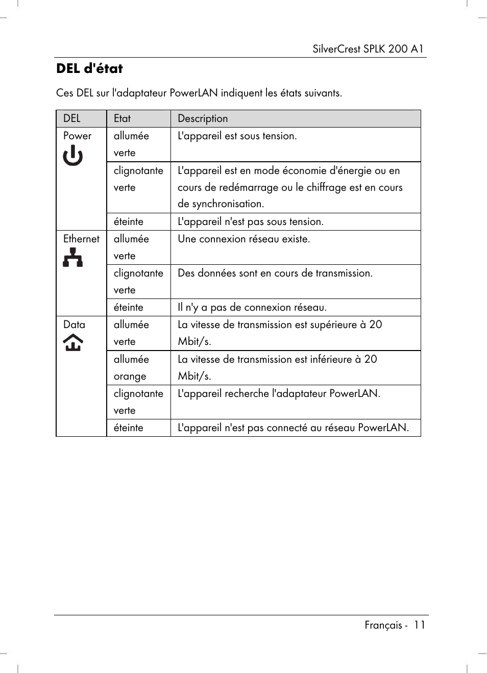 Del d'état | Silvercrest SPLK 200 A1 User Manual | Page 13 / 74