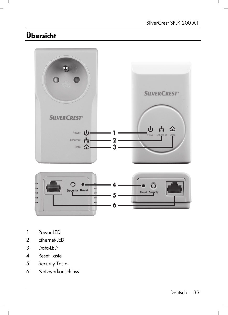Übersicht | Silvercrest SPLK 200 A1 User Manual | Page 35 / 74