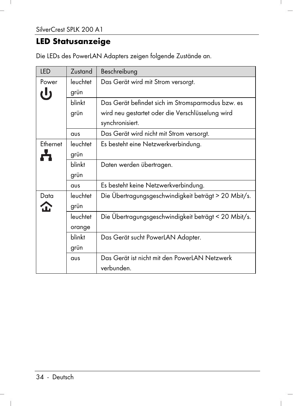 Led statusanzeige | Silvercrest SPLK 200 A1 User Manual | Page 36 / 74