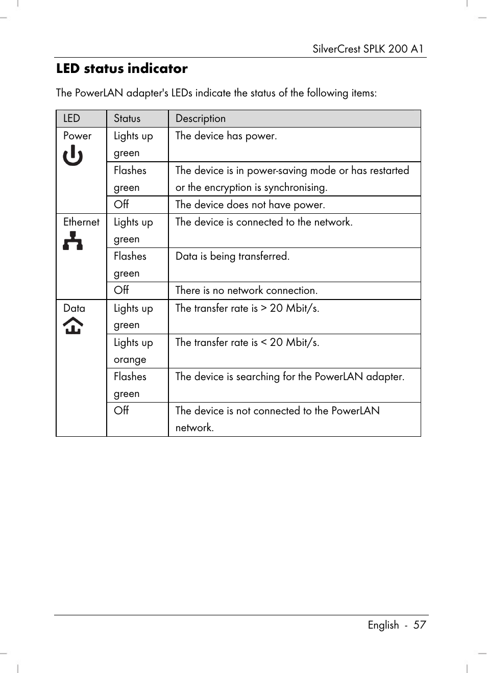 Led status indicator | Silvercrest SPLK 200 A1 User Manual | Page 59 / 74