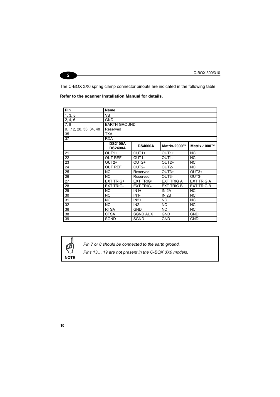 Datalogic Scanning C-BOX 300 User Manual | Page 22 / 38