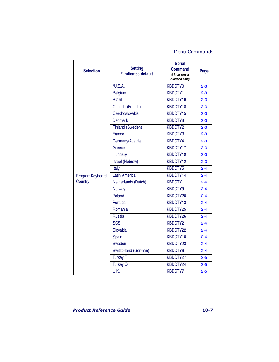 Datalogic Scanning POWERSCAN 7000 User Manual | Page 161 / 204