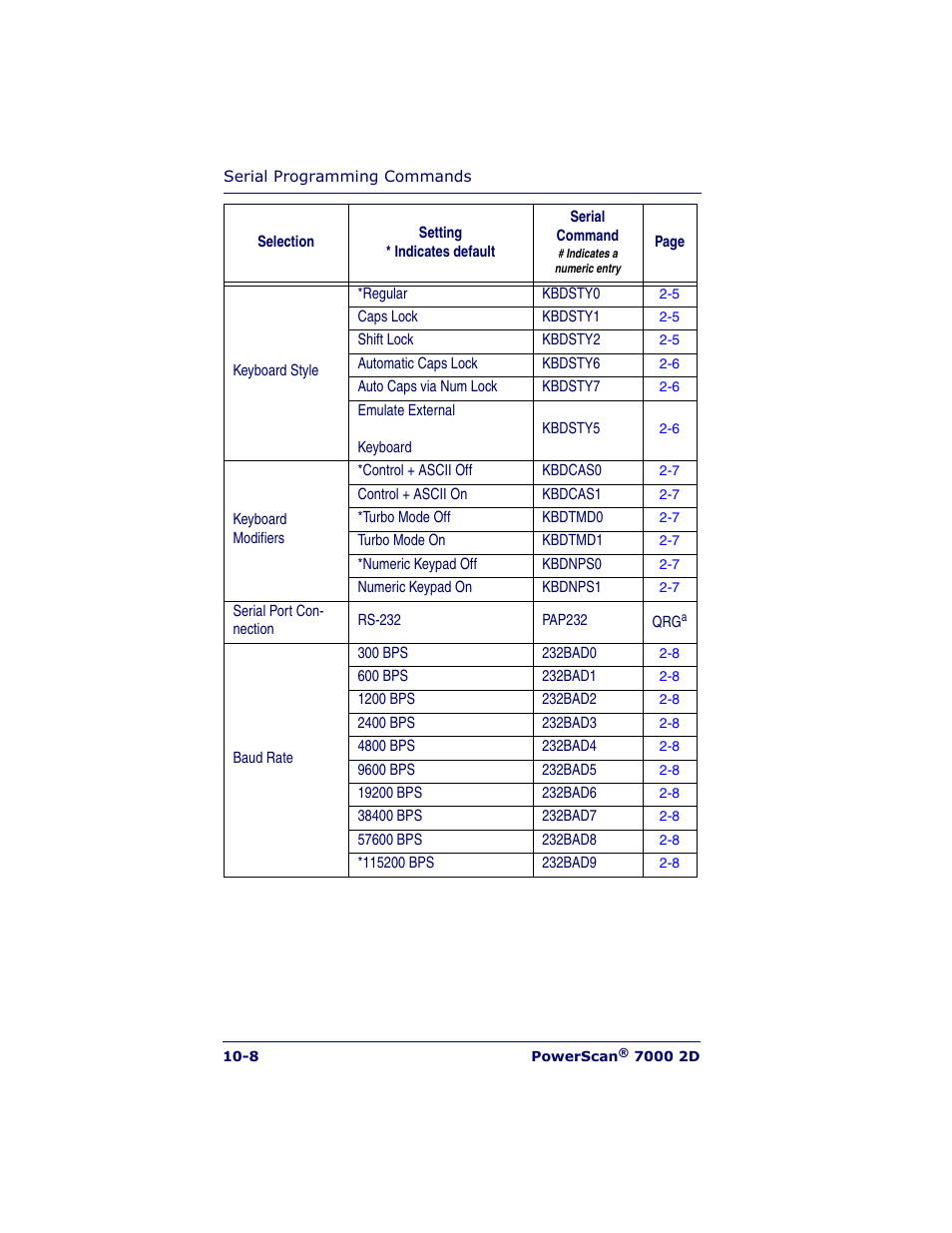 Datalogic Scanning POWERSCAN 7000 User Manual | Page 162 / 204