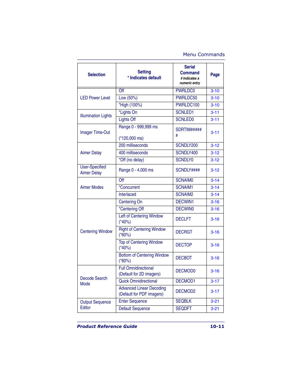 Datalogic Scanning POWERSCAN 7000 User Manual | Page 165 / 204
