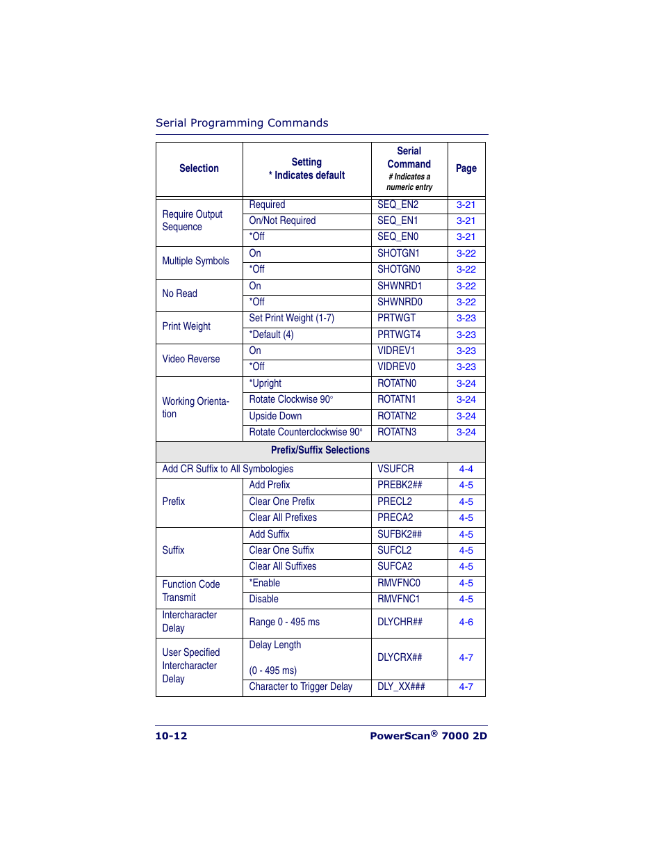 Datalogic Scanning POWERSCAN 7000 User Manual | Page 166 / 204