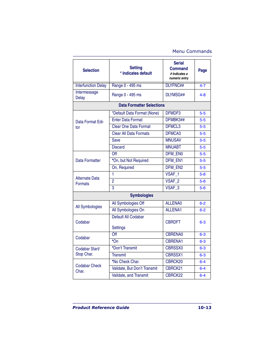 Datalogic Scanning POWERSCAN 7000 User Manual | Page 167 / 204