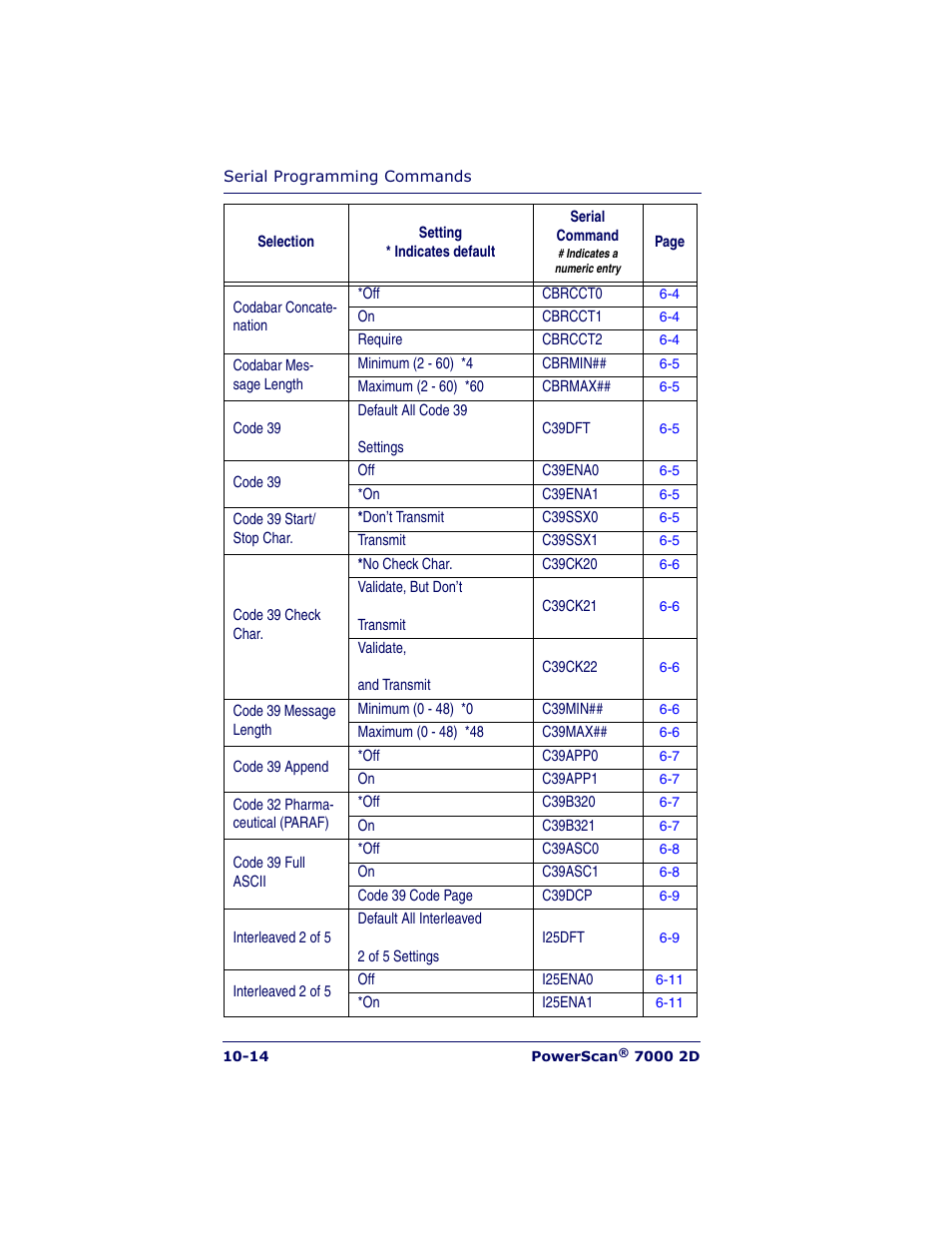 Datalogic Scanning POWERSCAN 7000 User Manual | Page 168 / 204