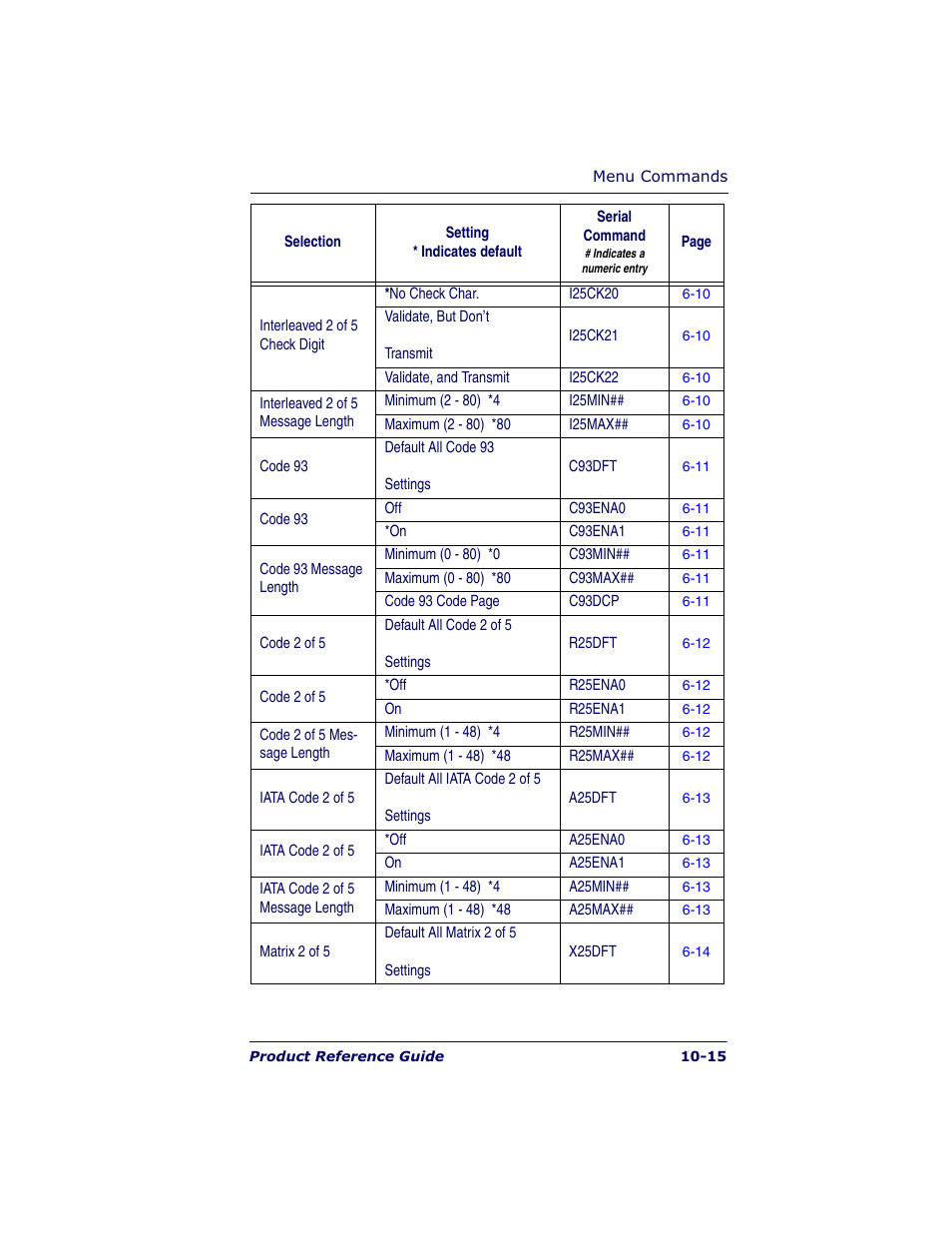Datalogic Scanning POWERSCAN 7000 User Manual | Page 169 / 204