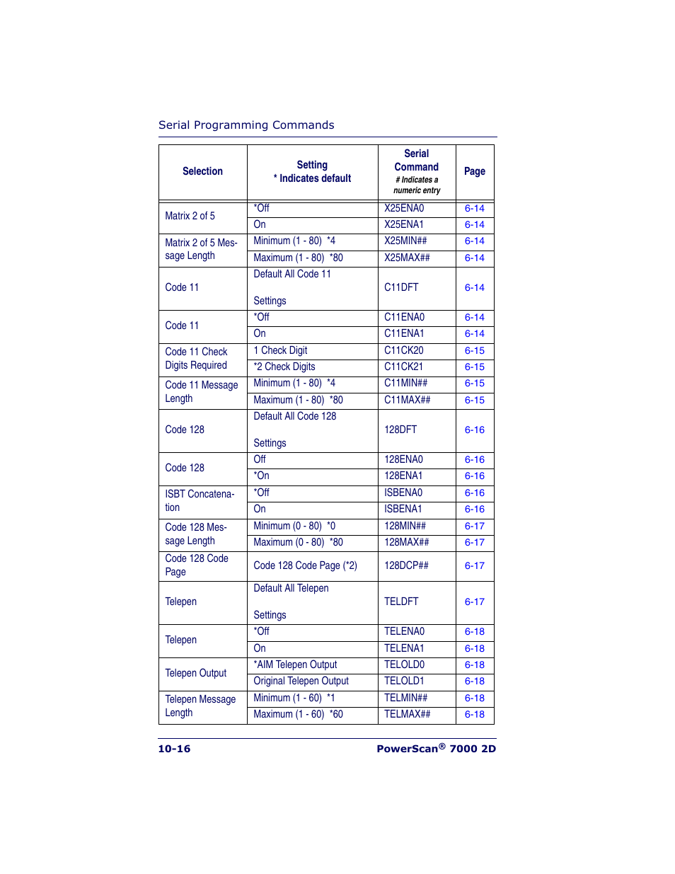 Datalogic Scanning POWERSCAN 7000 User Manual | Page 170 / 204