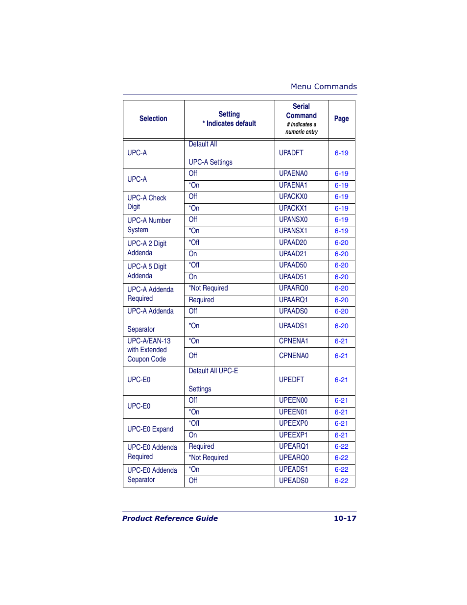 Datalogic Scanning POWERSCAN 7000 User Manual | Page 171 / 204