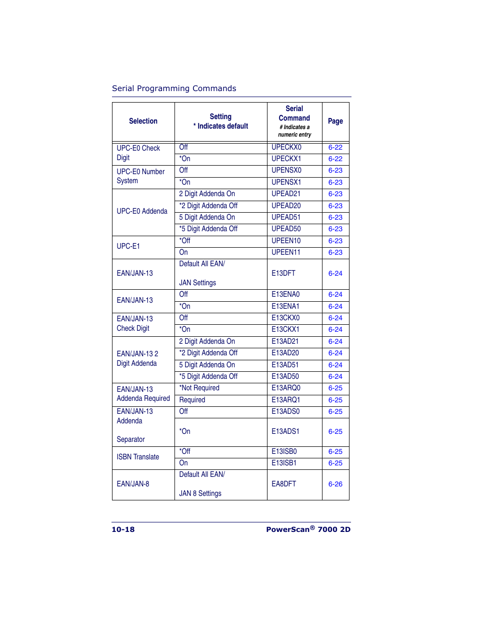 Datalogic Scanning POWERSCAN 7000 User Manual | Page 172 / 204