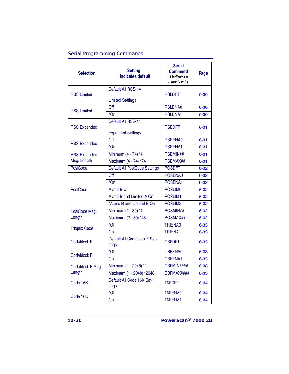 Datalogic Scanning POWERSCAN 7000 User Manual | Page 174 / 204
