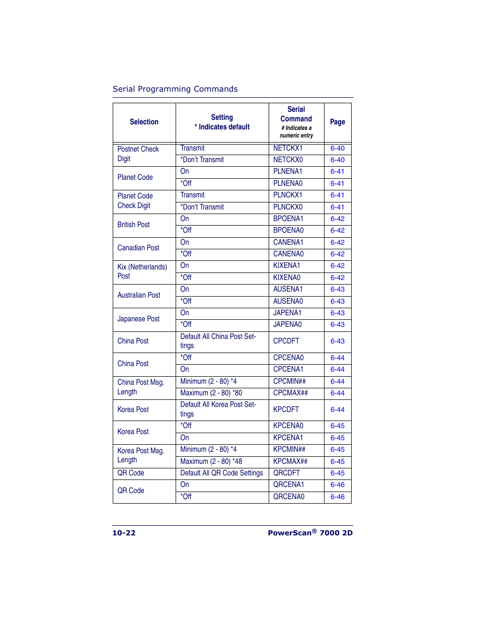 Datalogic Scanning POWERSCAN 7000 User Manual | Page 176 / 204