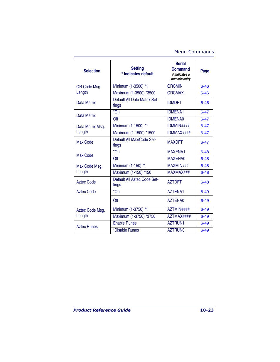 Datalogic Scanning POWERSCAN 7000 User Manual | Page 177 / 204