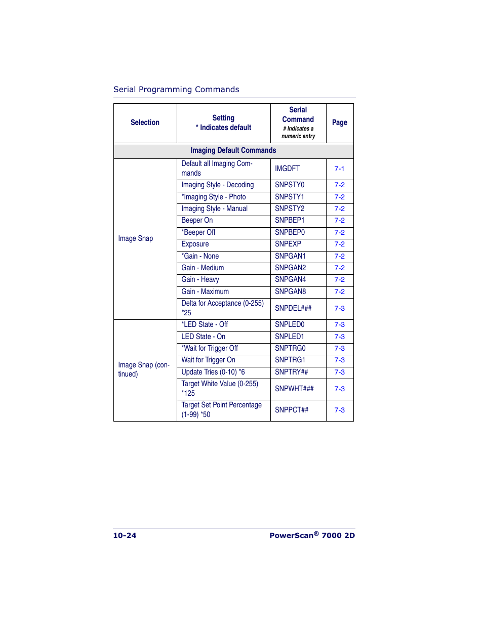 Datalogic Scanning POWERSCAN 7000 User Manual | Page 178 / 204