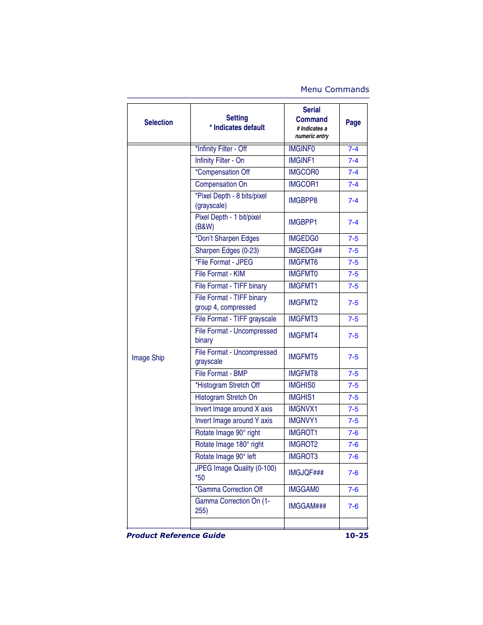 Datalogic Scanning POWERSCAN 7000 User Manual | Page 179 / 204