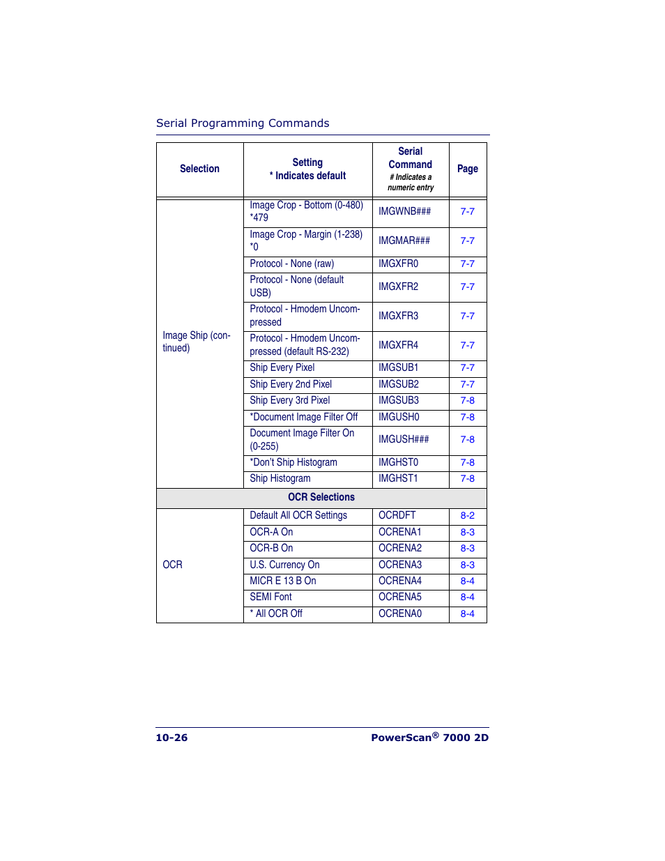 Datalogic Scanning POWERSCAN 7000 User Manual | Page 180 / 204