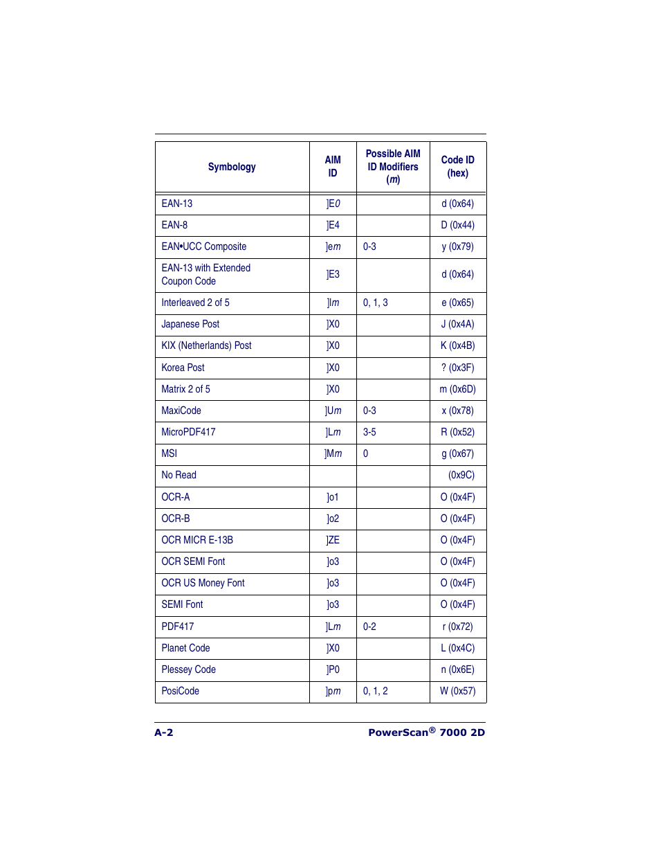 Datalogic Scanning POWERSCAN 7000 User Manual | Page 188 / 204