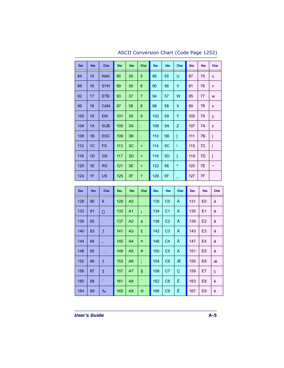 Datalogic Scanning POWERSCAN 7000 User Manual | Page 191 / 204