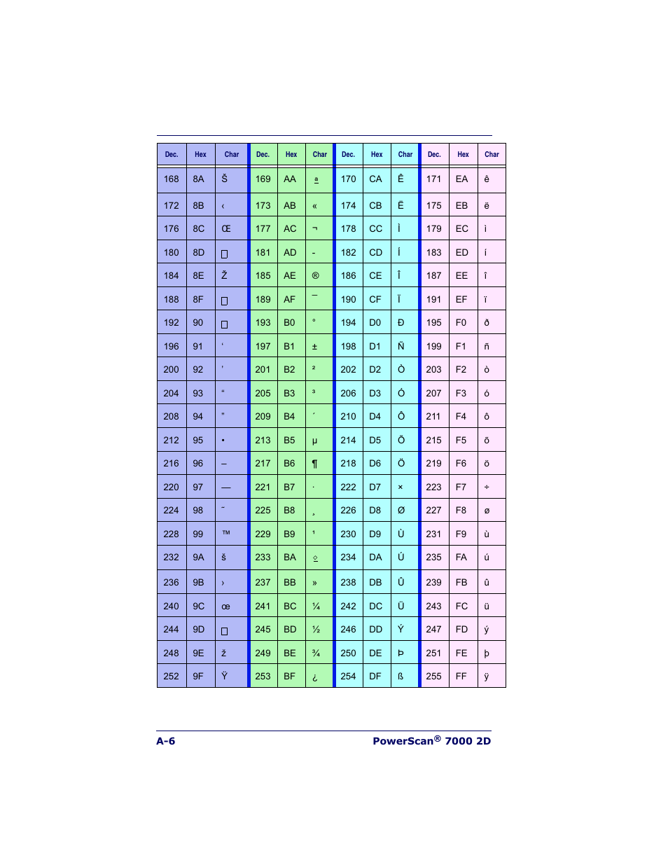 Datalogic Scanning POWERSCAN 7000 User Manual | Page 192 / 204