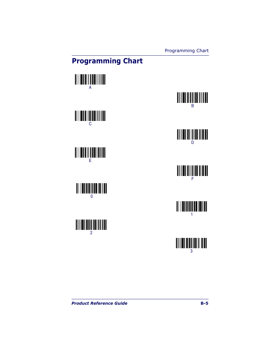 Programming chart | Datalogic Scanning POWERSCAN 7000 User Manual | Page 199 / 204
