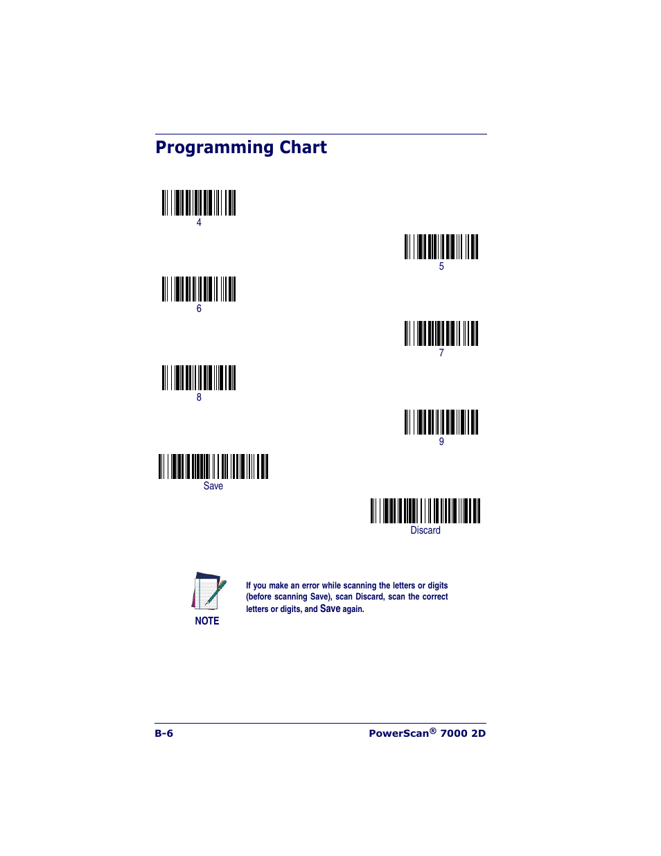 Programming chart | Datalogic Scanning POWERSCAN 7000 User Manual | Page 200 / 204