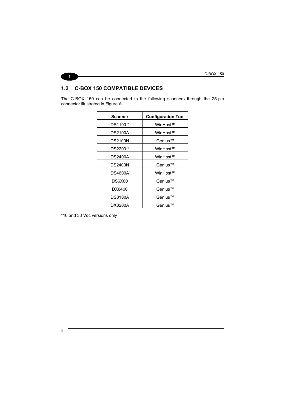 C-box 150 compatible devices, R. 1.2 for | Datalogic Scanning Connection Box C-BOX 150 User Manual | Page 10 / 34
