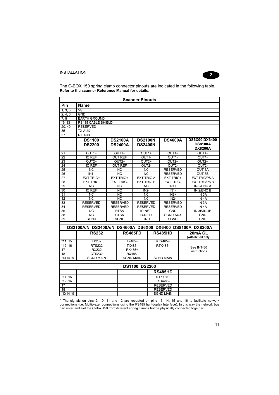 Datalogic Scanning Connection Box C-BOX 150 User Manual | Page 19 / 34