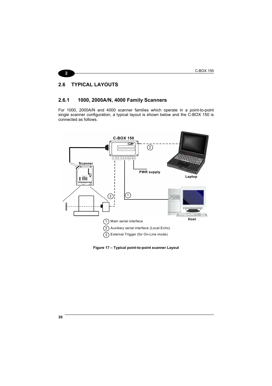 Typical layouts, 1000, 2000a/n, 4000 family scanners, 6 typical layouts | Datalogic Scanning Connection Box C-BOX 150 User Manual | Page 28 / 34